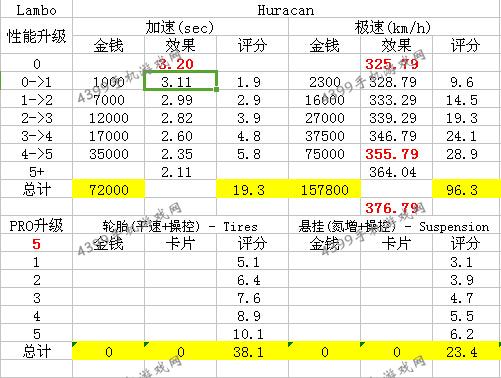 狂野飙车8改装