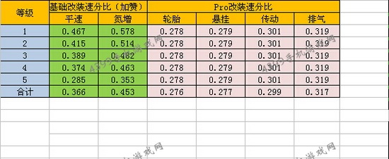 狂野飙车8改装