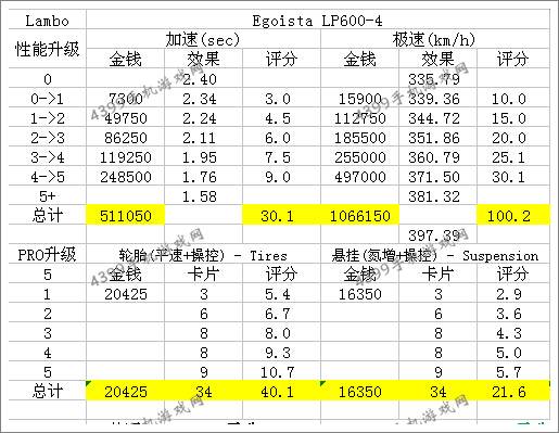 狂野飙车8改装