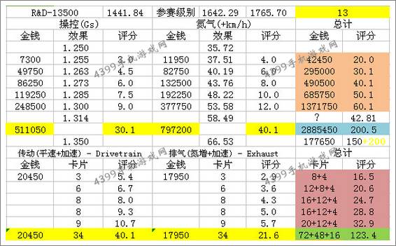 狂野飙车8改装