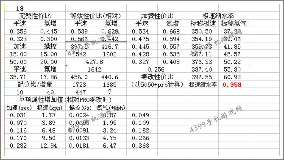 狂野飙车8改装