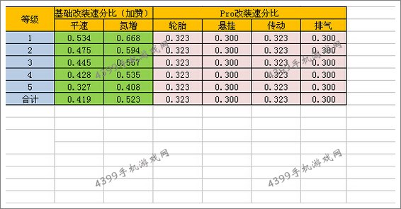 狂野飙车8改装