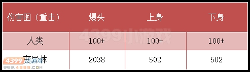 生死狙击夺命双镰重击伤害
