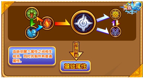 奥奇传说霸天狂神解析