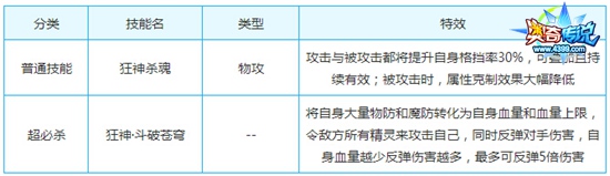 奥奇传说霸天狂神解析技能