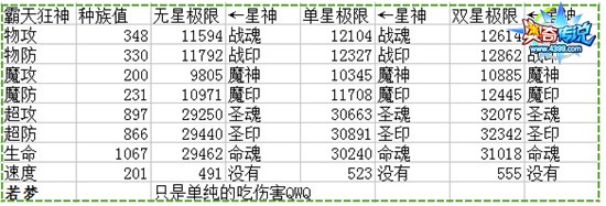 奥奇传说霸天狂神解析种族