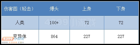 生死狙击夺命双镰轻击伤害