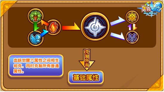 奥奇传说众神之王宙斯解析属性