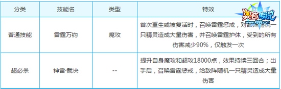奥奇传说众神之王宙斯解析