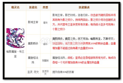 热血精灵派暗影魔皇布兰登技能