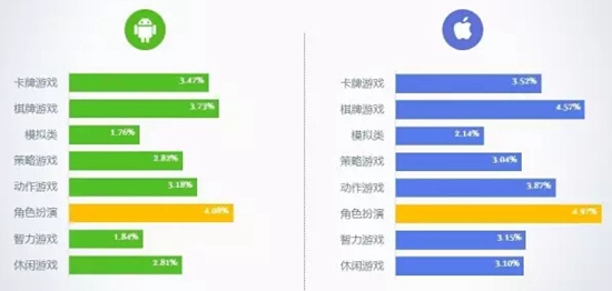 2016年8月移动游戏Benchmark1