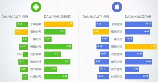 2016年8月移动游戏Benchmark2