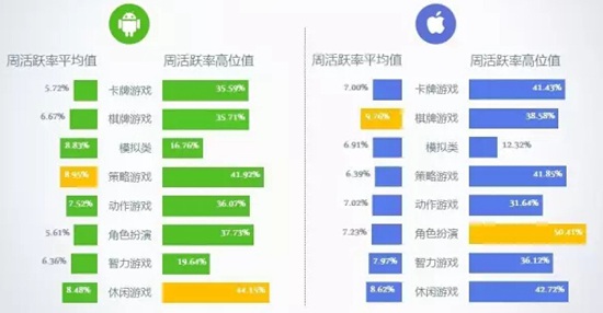 2016年8月移动游戏Benchmark3