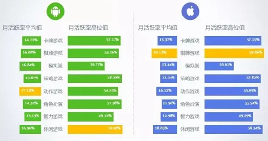 2016年8月移动游戏Benchmark4