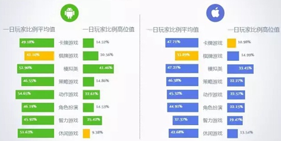 2016年8月移动游戏Benchmark5