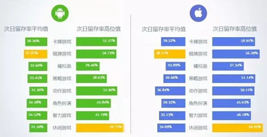 2016年8月移动游戏Benchmark6