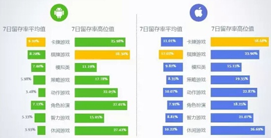 2016年8月移动游戏Benchmark7