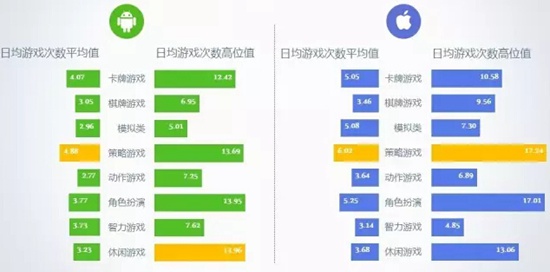 2016年8月移动游戏Benchmark8