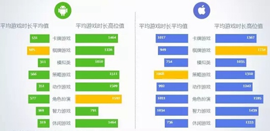 2016年8月移动游戏Benchmark9