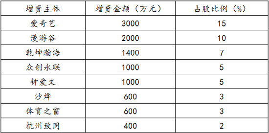 股权比例