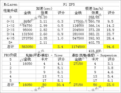 狂野飙车8改装攻略