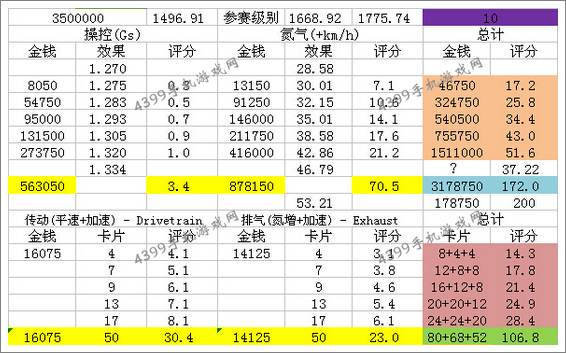 狂野飙车8改装攻略