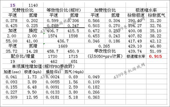狂野飙车8改装攻略