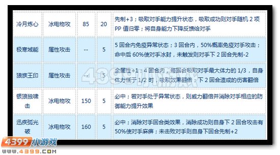 赛尔号银月狼王怎么配招