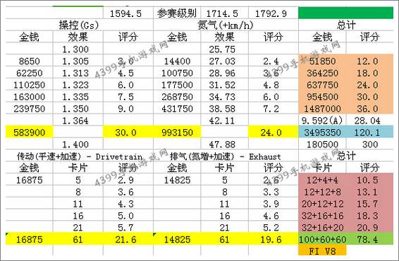 狂野飙车8改装攻略