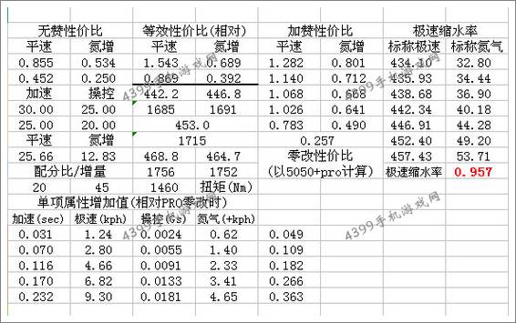 狂野飙车8改装攻略