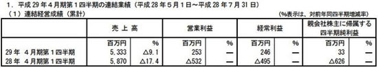 财报数据