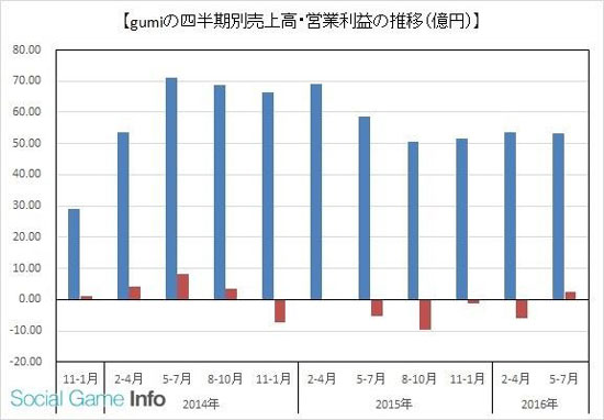 财报数据2