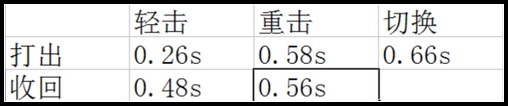 生死狙击荣耀尼泊尔数据