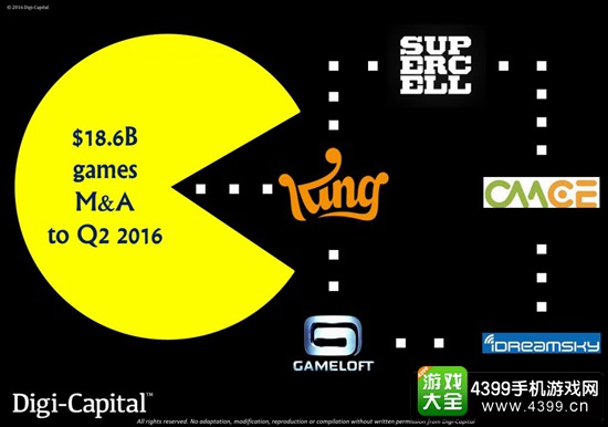 2016上半年游戏行业并购交易额达186亿美元
