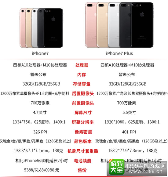 iPhone7和iPhone7Plus区别