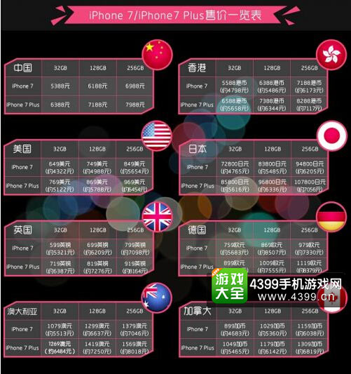 苹果7plus全球最新价格对比