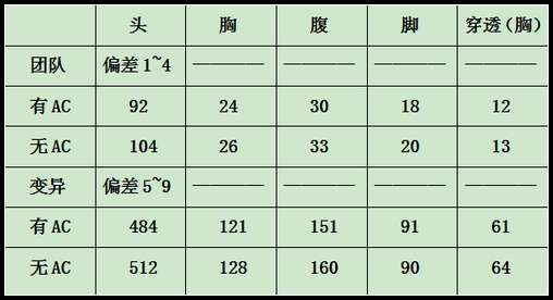 生死狙击92式威力