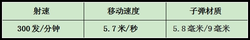 生死狙击92式武器参数