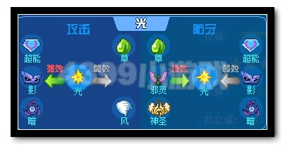 热血精灵派神迹·乔乔属性