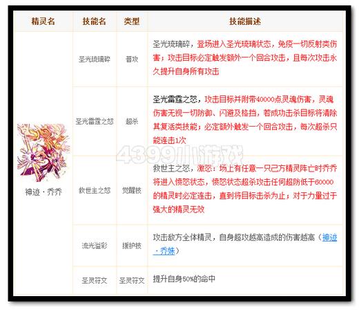 热血精灵派神迹·乔乔技能