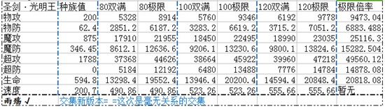 奥奇传说圣剑光明王解析种族