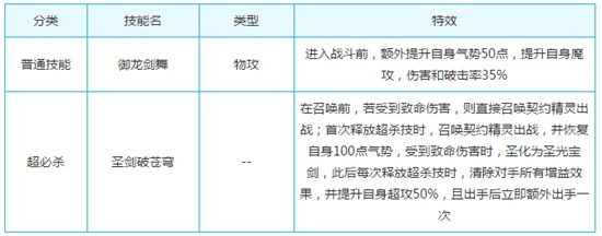 奥奇传说圣剑光明王解析