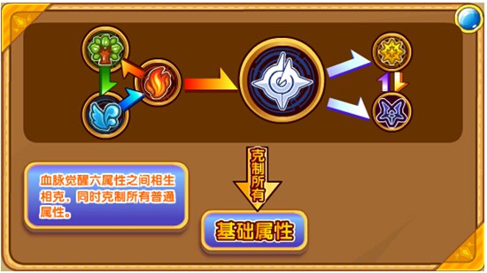奥奇传说圣剑光明王解析
