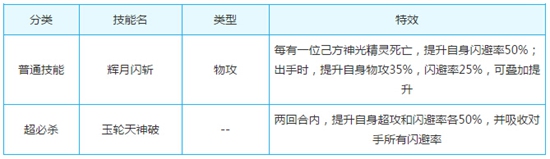 奥奇传说皓月之神灵风解析