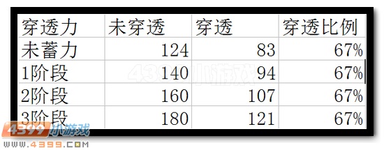 生死狙击M96影袭