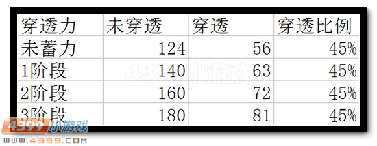 生死狙击M96影袭