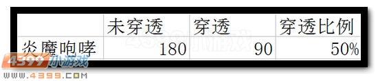 生死狙击M96影袭