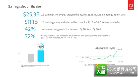 2016年游戏报告1