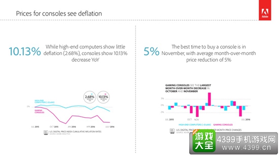 2016年游戏报告2