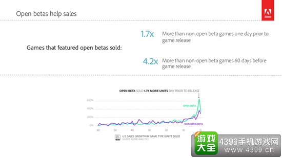 2016年游戏报告3